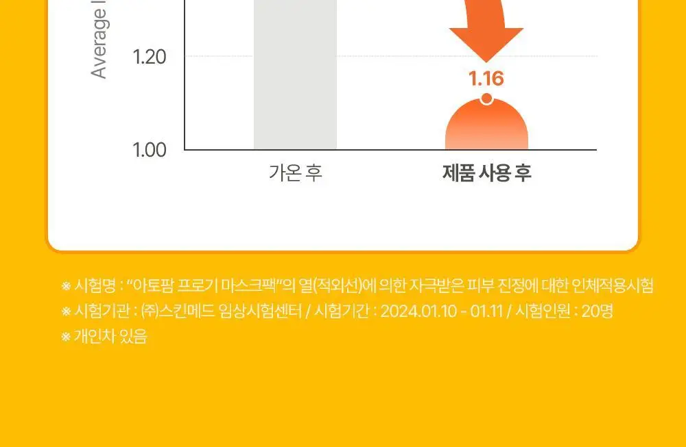 [만4~10세용] 아토팜 키즈 마스크팩 5매 3종 택1 상세페이지 60